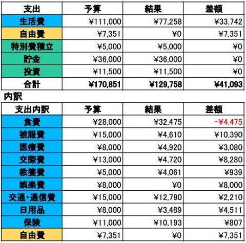 ９月家計簿結果