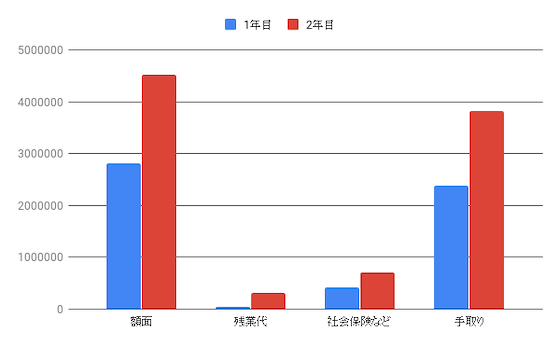 f:id:midonon:20190116202118p:plain